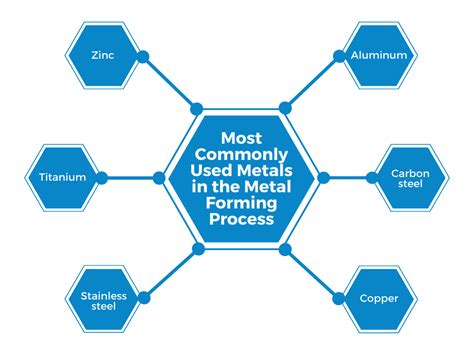 the process of dressing sheet metal involves|sheet metal forming techniques pdf.